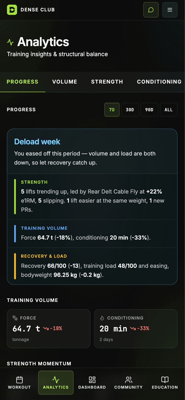 Progress Tracking